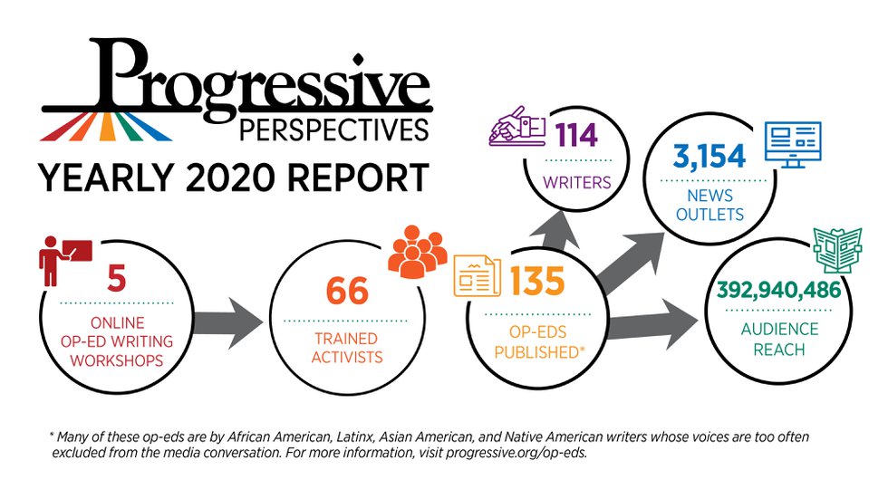 PMP 2020 Stats