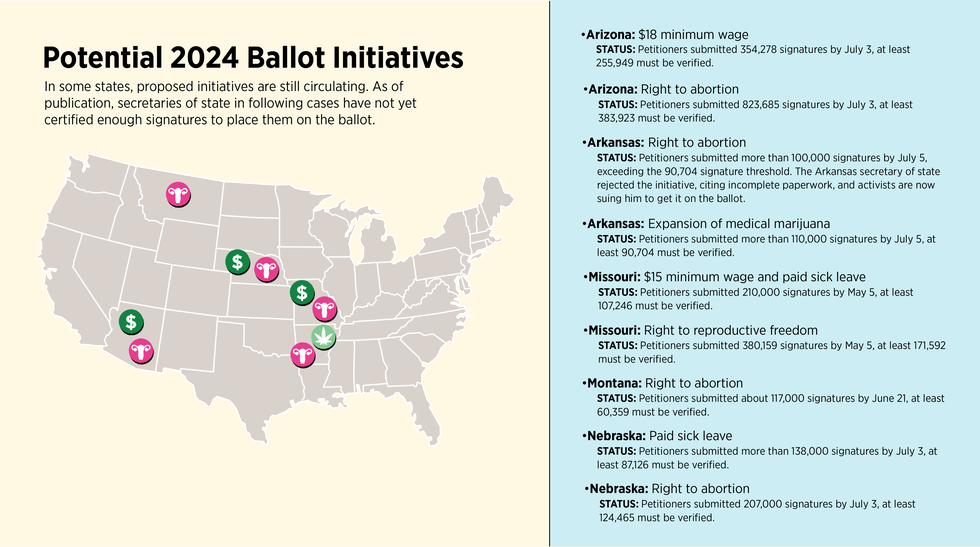 US_Map_potentialballot_initiatives_20241.png